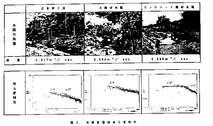 図2