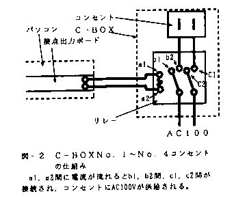 図2 C-BOX No.1～No.4コンセントの仕組み