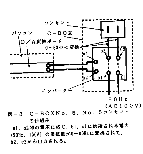 図3 C-BOX No.5、No.6コンセントの仕組み