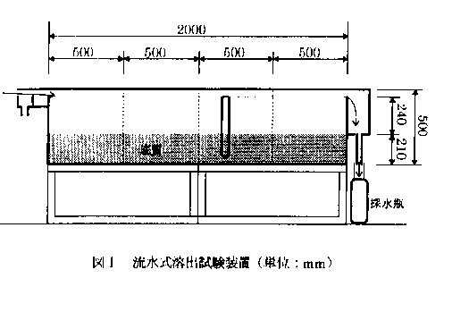 図1 流水式溶出試験装置