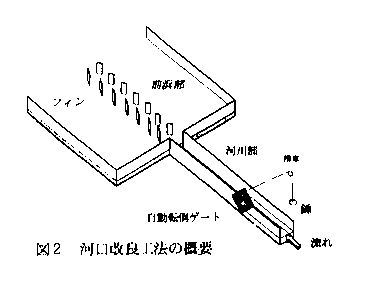 図2 河口改良工法の概要