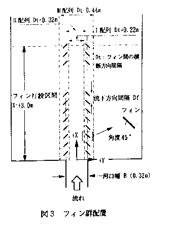 図3 フィン群配置