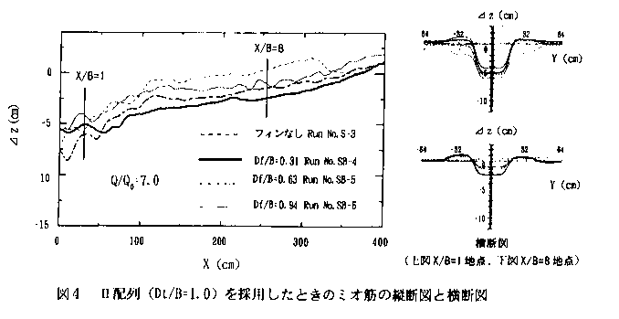 図4 II配列を採用した時のミオ筋の縦断図と横断図