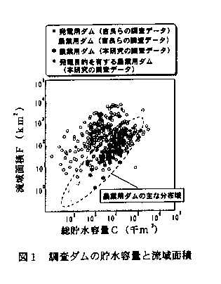 図1 調査ダムの貯水容量と流域断面