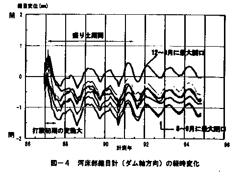 図4