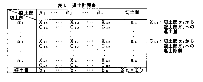 表1 運土計画表