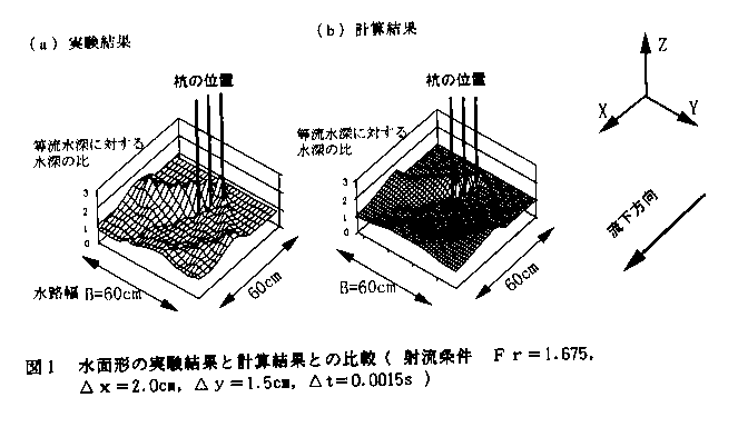 図1 水面形の実験結果と計算結果との比較