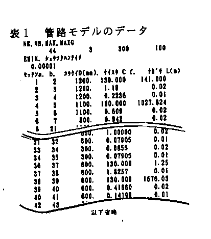 表1 管路モデルのデータ