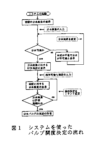 図1 システムを使ったバルブ開度決定の流れ