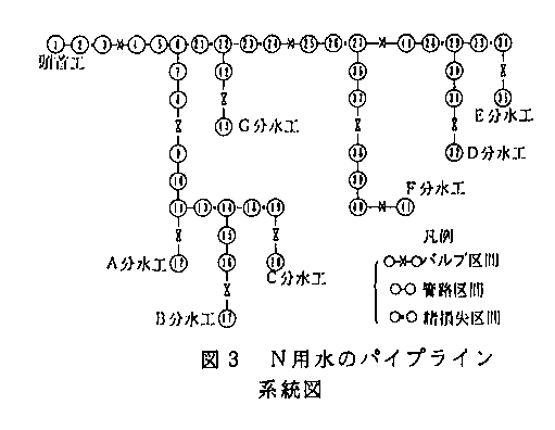 図3 N用水のパイプライン系統図