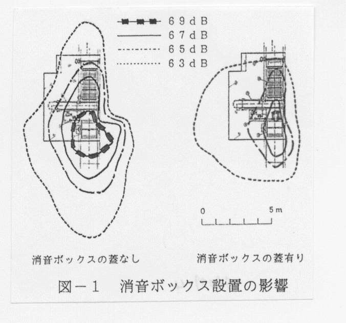 図1 消音ボックス設置の影響