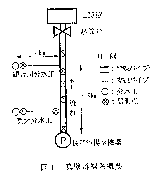 図1 真壁幹線系概要