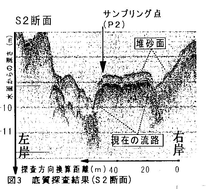 図3 底質探査結果(S2断面)