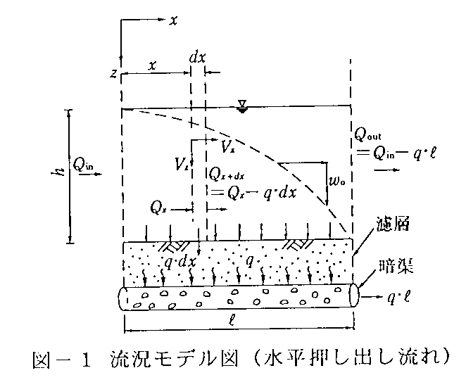 図1 流況モデル図