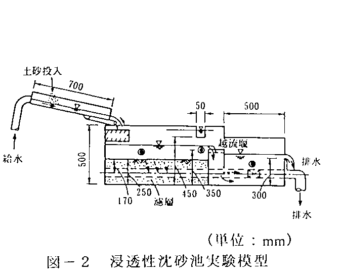 図2 浸透性沈砂池実験模型