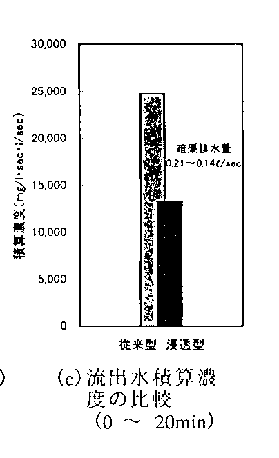 図3-C