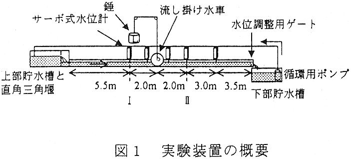 図1 実験装置の概要