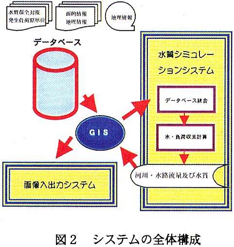 図2 システムの全体構成