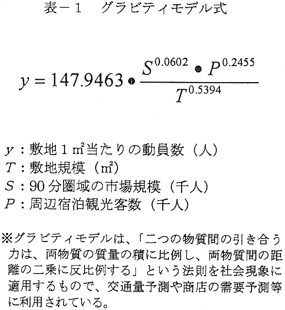 表1 グラビティモデル式