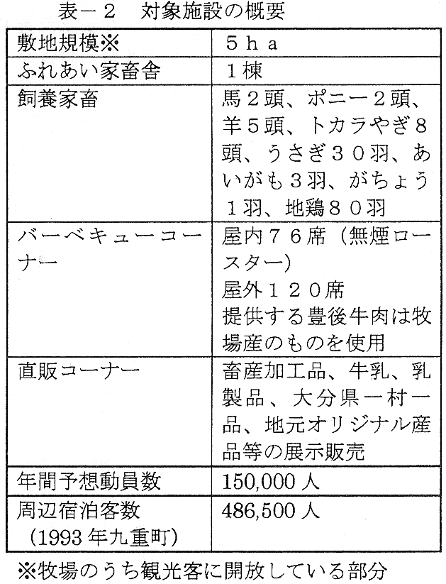 表2 対象施設の概要