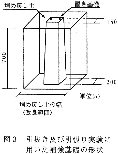 図3 引抜き及び引張り実験に用いた補強基礎の形状