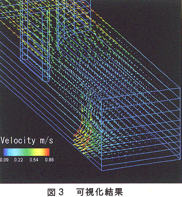 図3 可視化結果