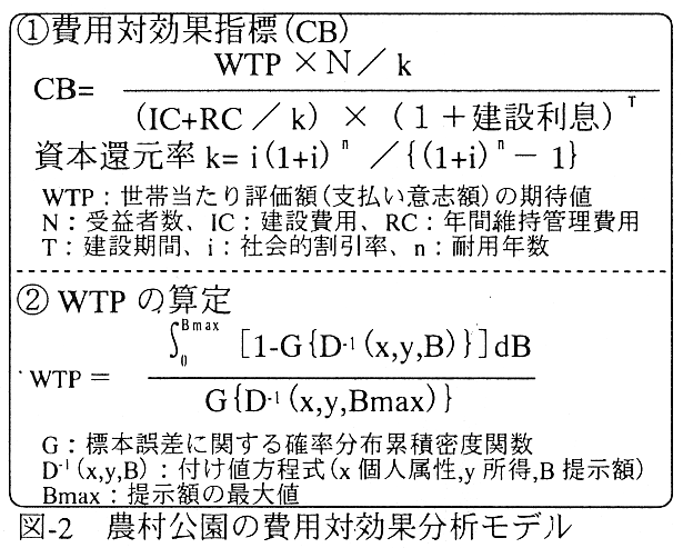 図2 農林公園の費用対効果分析モデル