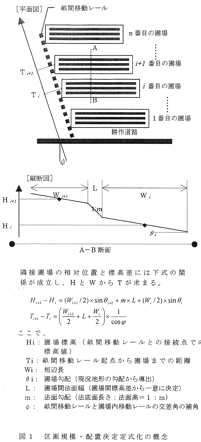 図1 区画規模・配置決定定式化の概念