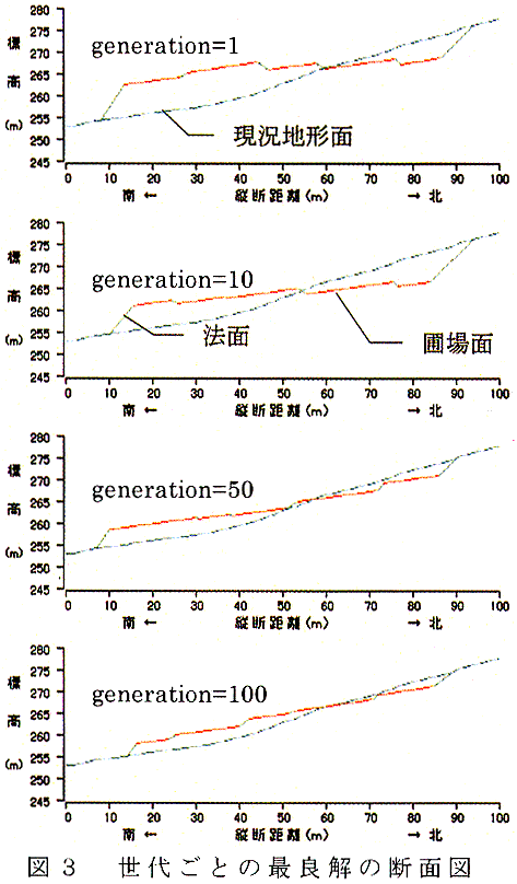 図3 世代ごとの最良解の断面図