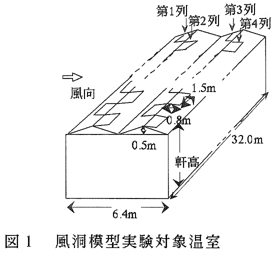  図1 風洞模型実験対象温室