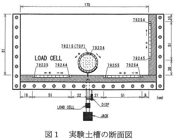 図1 実験土槽の断面図