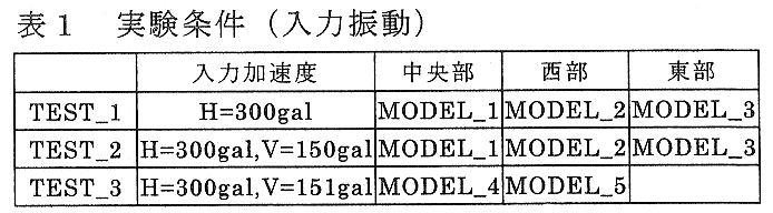 表1 実験条件(入力振動)