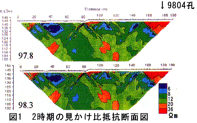 図1 2時期の見かけ比抵抗断面図