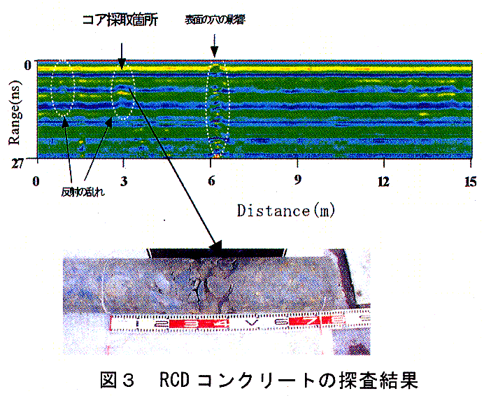 図3 RCDコンクリートの探査結果