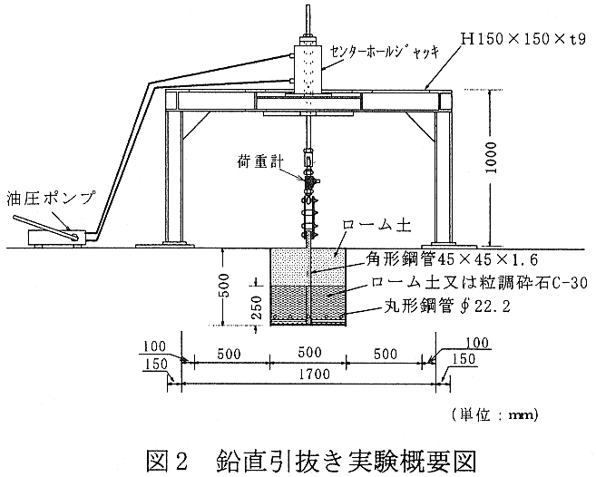 図2 鉛直引抜き実験概要図