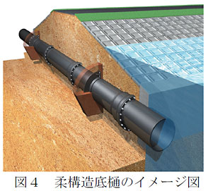 図4 柔構造底樋のイメージ図