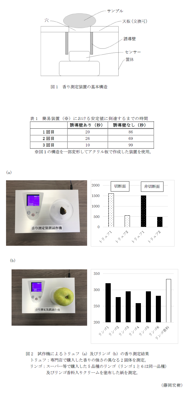 図1 香り測定装置の基本構造,表1 簡易装置(※)における安定値に到達するまでの時間,図2 試作機によるトリュフ(a)及びリンゴ(b)の香り測定結果