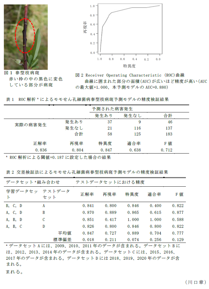 図1 春型枝病斑,図2 Receiver Operating Characteristic (ROC)曲線,表1 ROC解析a によるモモせん孔細菌病春型枝病斑予測モデルの精度検証結果,表2 交差検証法によるモモせん孔細菌病春型枝病斑予測モデルの精度検証結果