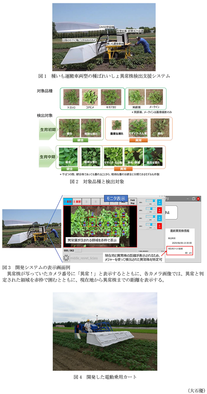 図1 種いも運搬車両型の種ばれいしょ異常株検出支援システム,図2 対象品種と検出対象,図3 開発システムの表示画面例,図4 開発した電動乗用カート