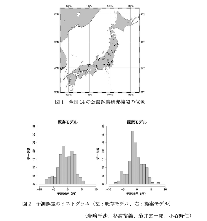 図1 全国14の公設試験研究機関の位置,図2 予測誤差のヒストグラム(左:既存モデル、右:提案モデル)