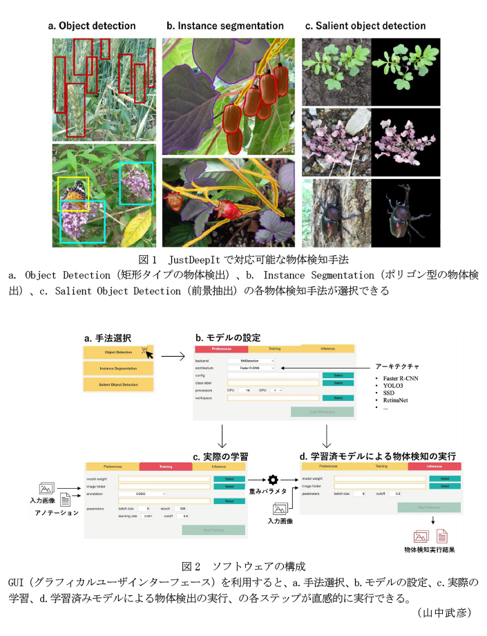 図1 JustDeepItで対応可能な物体検知手法,図2 ソフトウェアの構成