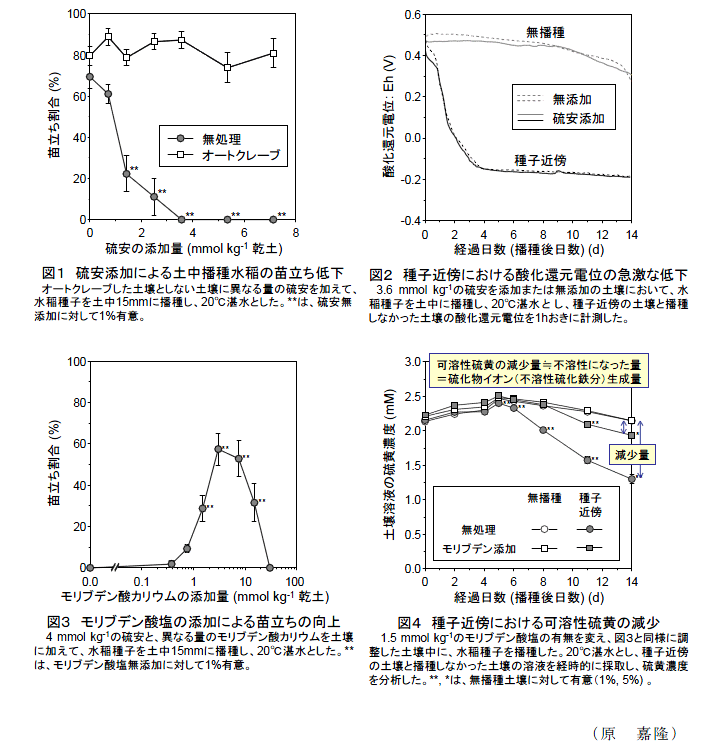 図1～4