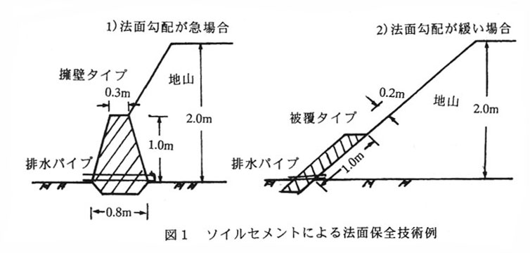 図1.ソイルセメントによる法面保全技術例