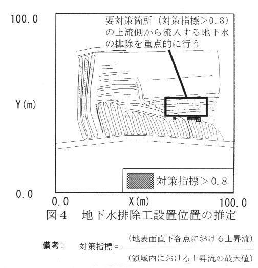 図4.地下水排除工設置位置の推定