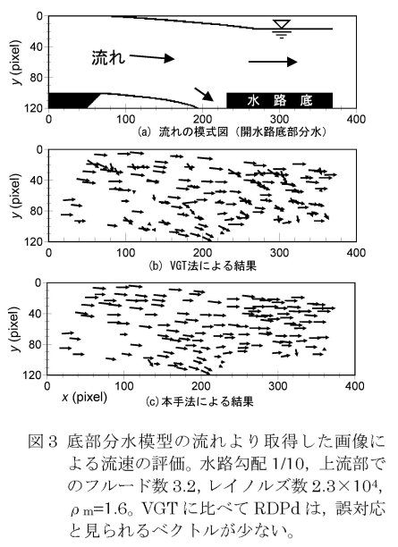 図3.底部分水模型の流れにより取得した画像による流速の評価。