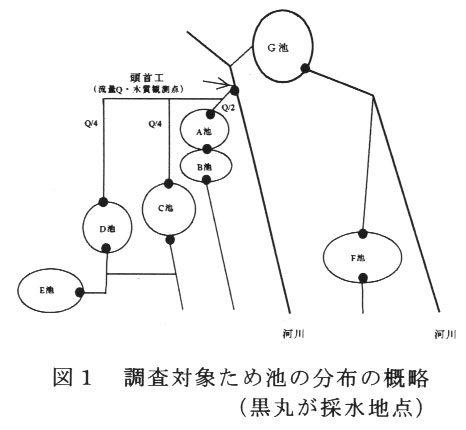 図1.調査対象ため池の分布の概略