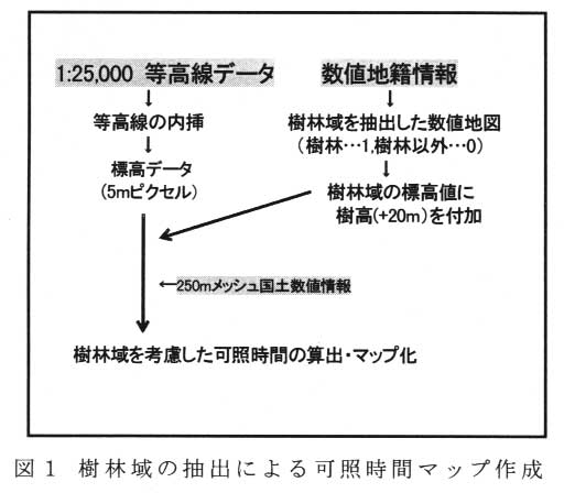 図1.樹林域の抽出による可照時間マップ作成