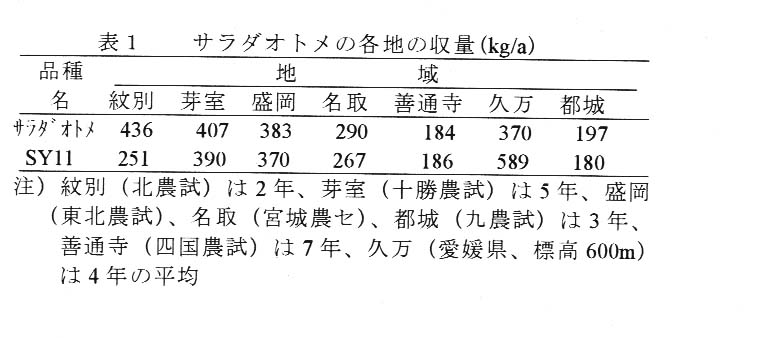 表1.サラダオトメの各地の収量