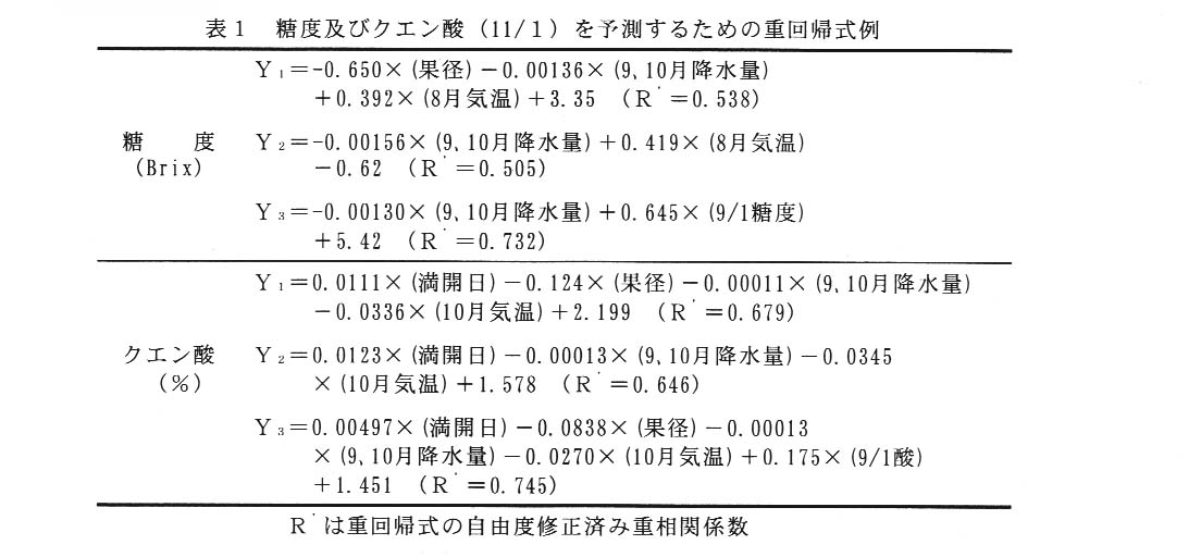 表1.糖度及びクエン酸(11/1)を予測するための重回帰式例