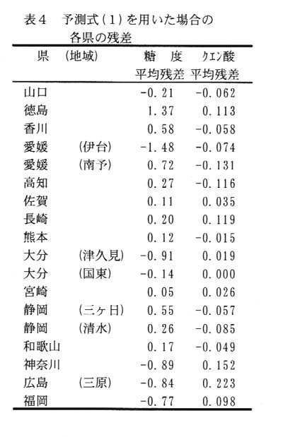表4.予測式(1)を用いた場合の各県の残差